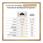 Bois de Chauffage Chêne et Feuillus Secs 30 cm 3 Stères – Image 3